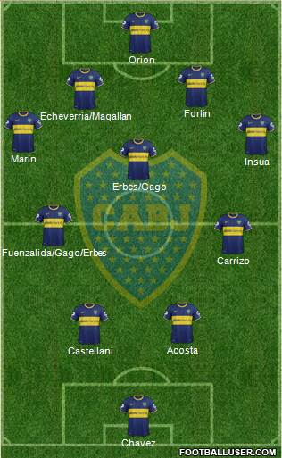 Boca Juniors Formation 2014