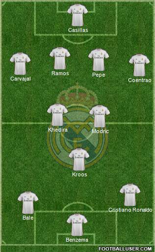 Real Madrid C.F. Formation 2014
