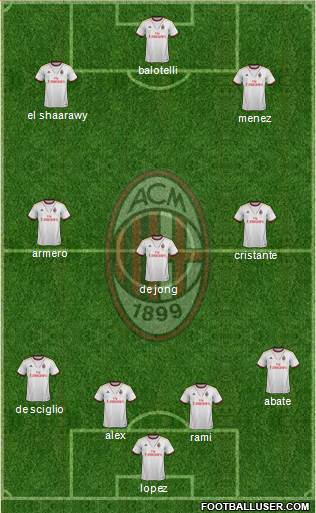 A.C. Milan Formation 2014