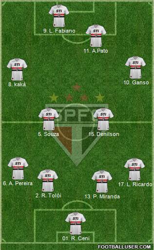 São Paulo FC Formation 2014