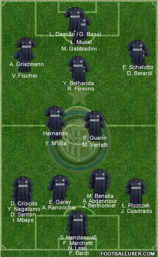 F.C. Internazionale Formation 2014