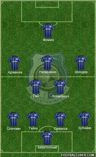 Chornomorets Odesa Formation 2014