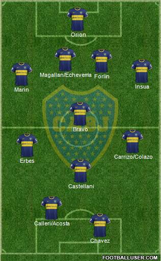 Boca Juniors Formation 2014