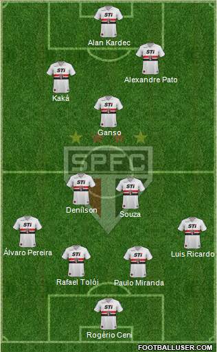 São Paulo FC Formation 2014