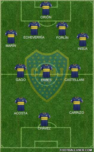 Boca Juniors Formation 2014