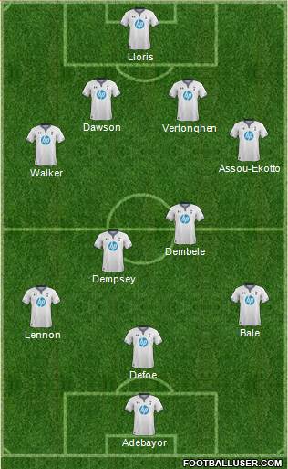 Tottenham Hotspur Formation 2014
