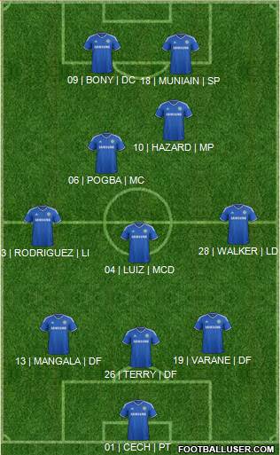Chelsea Formation 2014