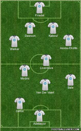 Tottenham Hotspur Formation 2014
