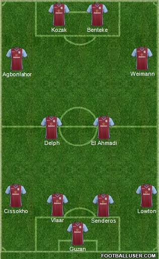 Aston Villa Formation 2014