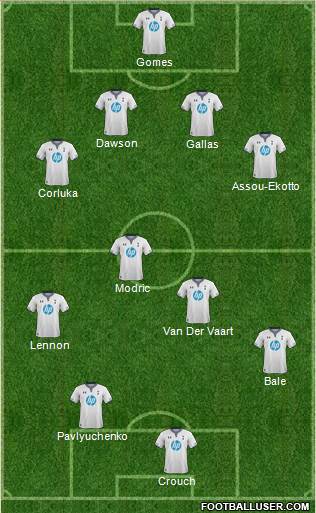 Tottenham Hotspur Formation 2014