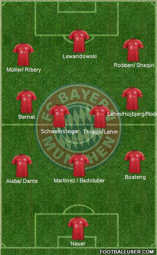 FC Bayern München Formation 2014