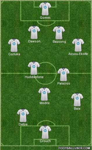 Tottenham Hotspur Formation 2014