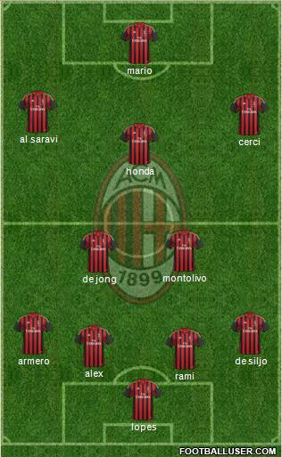 A.C. Milan Formation 2014