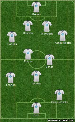 Tottenham Hotspur Formation 2014