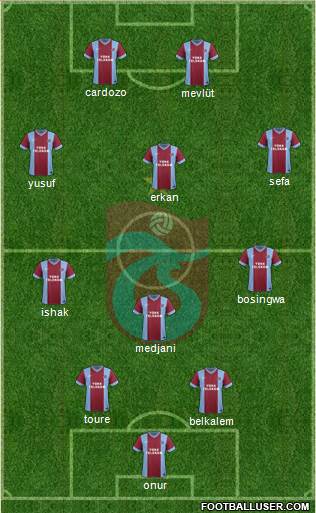 Trabzonspor Formation 2014