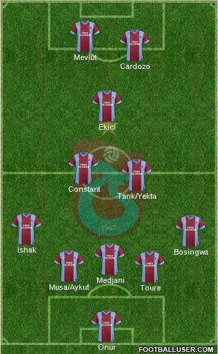 Trabzonspor Formation 2014