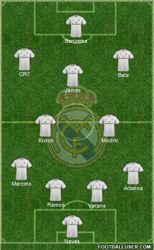 Real Madrid C.F. Formation 2014