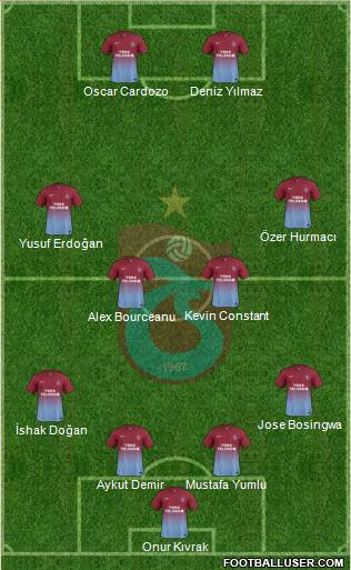 Trabzonspor Formation 2014