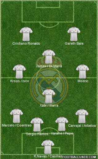 Real Madrid C.F. Formation 2014
