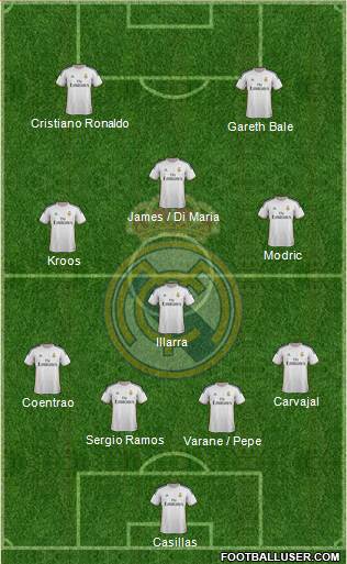 Real Madrid C.F. Formation 2014