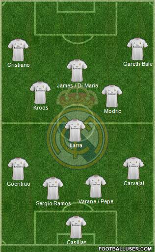 Real Madrid C.F. Formation 2014