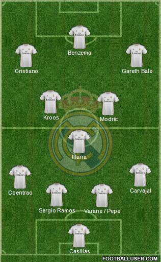 Real Madrid C.F. Formation 2014