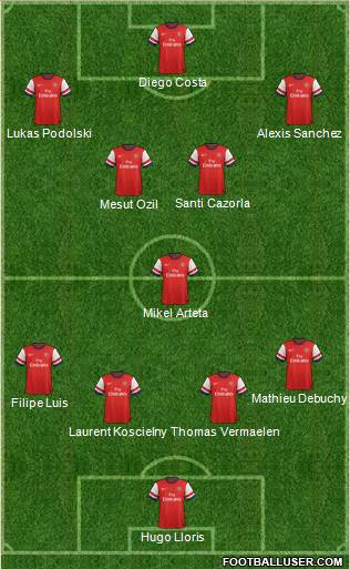 Arsenal Formation 2014