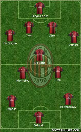 A.C. Milan Formation 2014