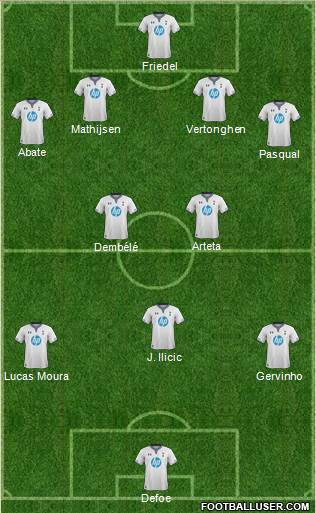 Tottenham Hotspur Formation 2014