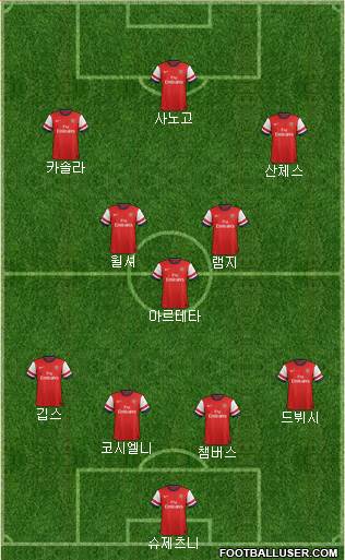 Arsenal Formation 2014
