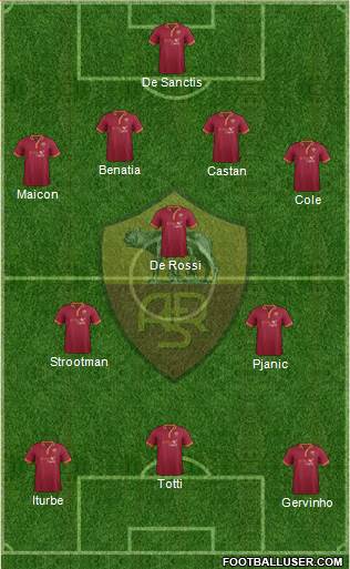 AS Roma Formation 2014