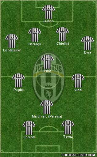 Juventus Formation 2014