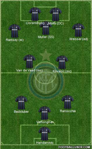 F.C. Internazionale Formation 2014