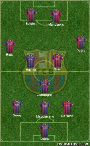 F.C. Barcelona Formation 2014