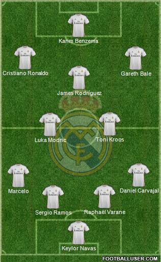 Real Madrid C.F. Formation 2014