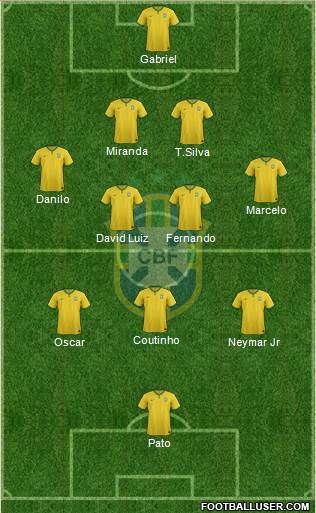 Brazil Formation 2014