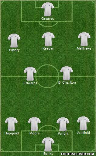 England Formation 2014