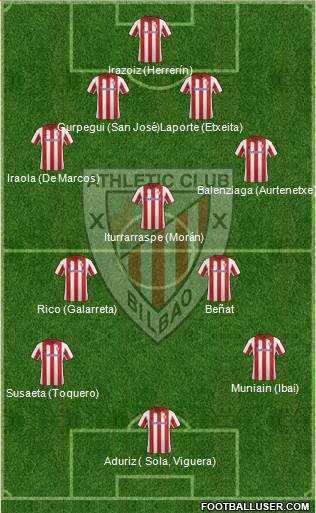 Athletic Club Formation 2014