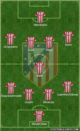 C. Atlético Madrid S.A.D. Formation 2014