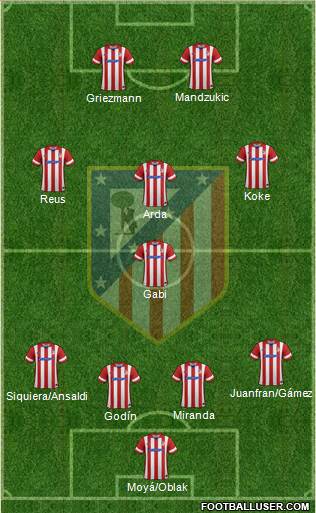 C. Atlético Madrid S.A.D. Formation 2014