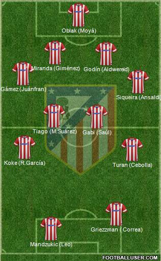 C. Atlético Madrid S.A.D. Formation 2014