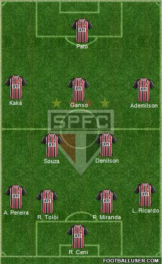 São Paulo FC Formation 2014