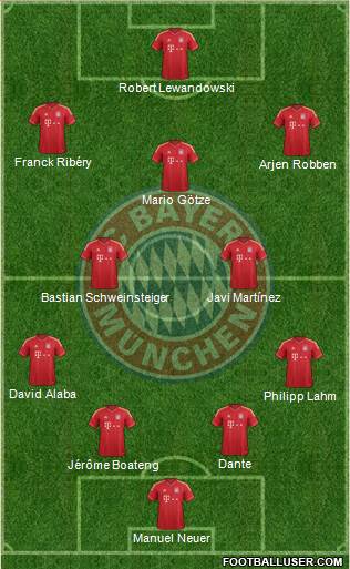 FC Bayern München Formation 2014