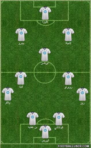 Tottenham Hotspur Formation 2014