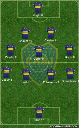 Boca Juniors Formation 2014
