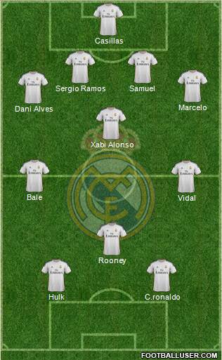 Real Madrid C.F. Formation 2014