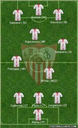 Sevilla F.C., S.A.D. Formation 2014
