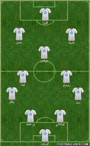 Tottenham Hotspur Formation 2014