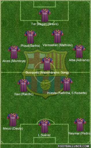 F.C. Barcelona Formation 2014