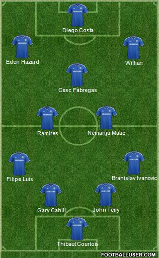 Chelsea Formation 2014